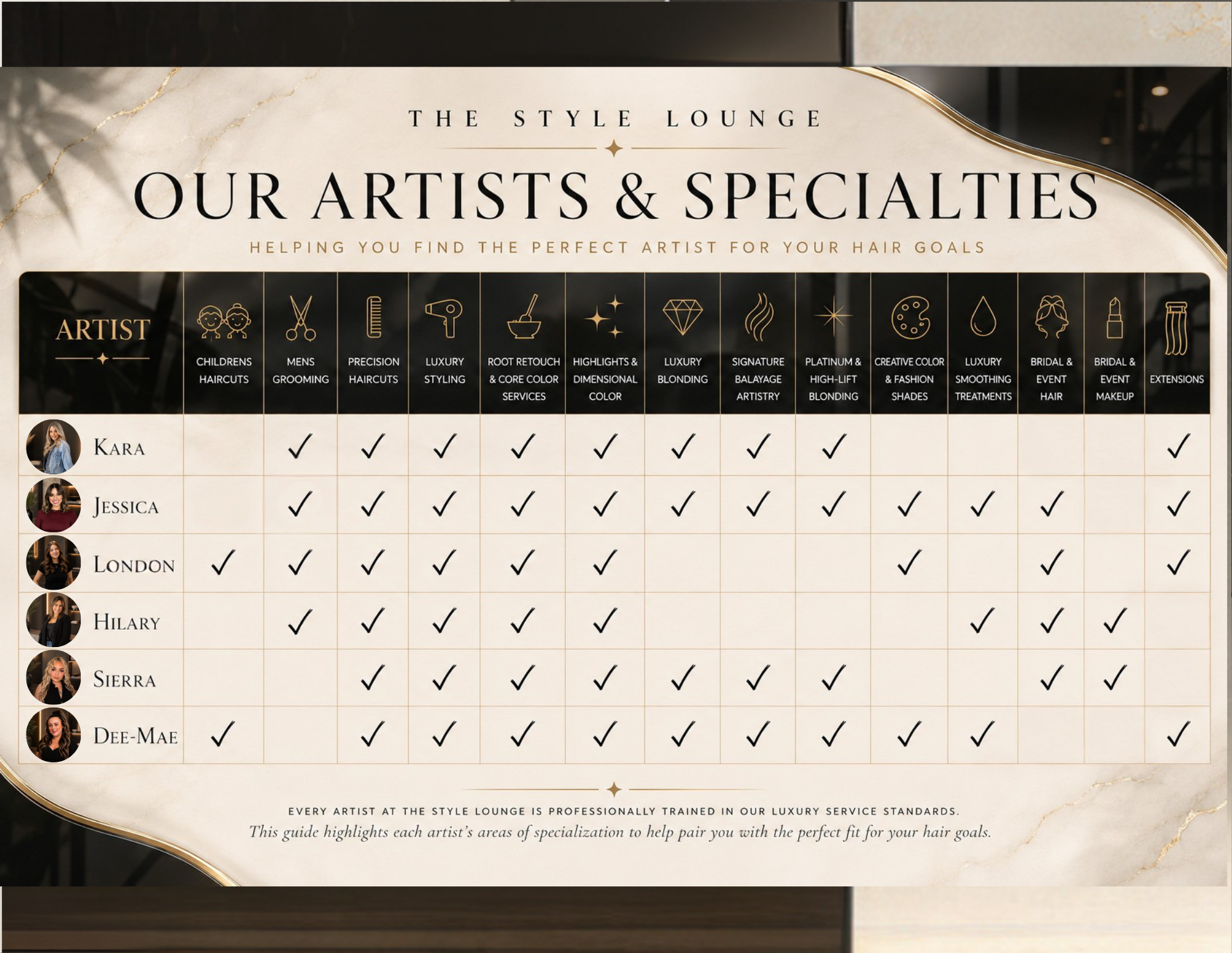 The Style Lounge — Artists and Specialties chart showing Kara, Jessica, London, Hilary, Sierra, and Dee-Mae with their service specialties